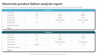 Electronic Product Failure Analysis Report