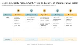 Electronic Quality Management System And Control In Pharmaceutical Sector