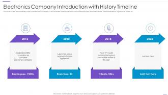 Electronics Company Introduction With History Timeline