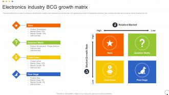 Electronics Industry Bcg Growth Matrix