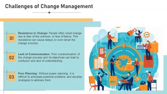 Elements Change Management Powerpoint Presentation And Google Slides ICP Ideas Impactful