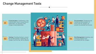 Elements Change Management Powerpoint Presentation And Google Slides ICP Best Impactful