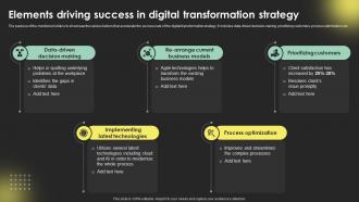 Elements Driving SucceSS In Digital Transformation Digital Transformation Strategies Strategy SS