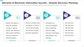 Elements electronic information security disaster recovery planning