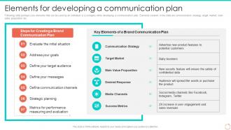 Elements For Developing A Communication Plan Personal Branding Guide For Professionals And Enterprises