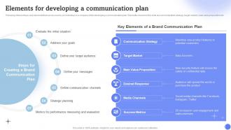 Elements For Developing A Communication Plan