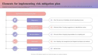 Elements For Implementing Risk Mitigation Plan