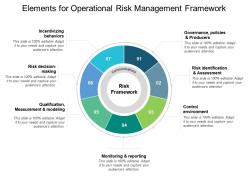 Elements for operational risk management framework