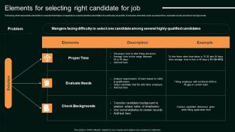 Elements For Selecting Right Candidate For Job Enhancing Organizational Hiring