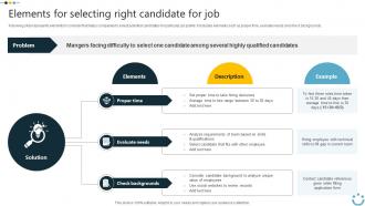Elements For Selecting Right Candidate Implementing Digital Technology In Corporate