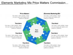 Elements marketing mix price matters commission seller margin matters