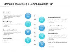 Elements of a strategic communications plan