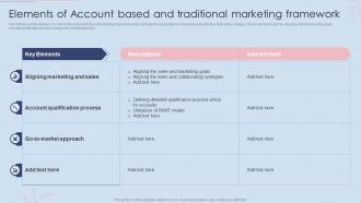 Elements Of Account Based And Traditional Effective B2B And B2C Marketing Strategy