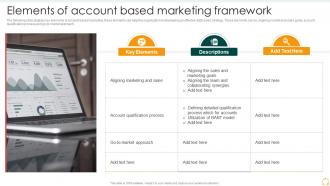 Elements Of Account Based Marketing Framework Effective B2b Marketing Organization Set 2