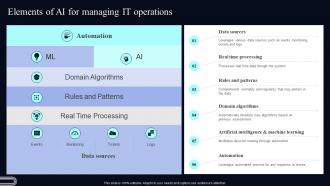 Elements Of Ai For Managing It Operations Deploying AIOps At Workplace AI SS V