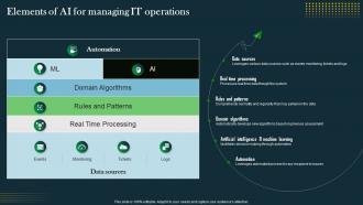 Elements Of Ai For Managing IT Operations IT Operations Automation An AIOps AI SS V