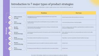 Elements Of An Effective Product Strategy Powerpoint Presentation Slides Strategy CD V Attractive Professionally