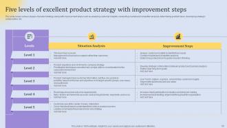 Elements Of An Effective Product Strategy Powerpoint Presentation Slides Strategy CD V Informative Multipurpose