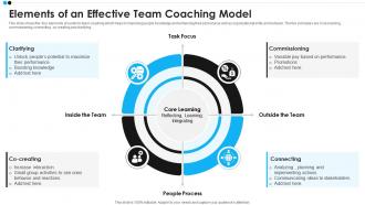 Elements Of An Effective Team Coaching Model