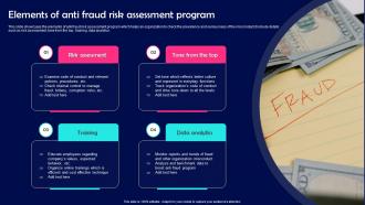 Elements Of Anti Fraud Risk Assessment Program