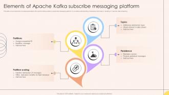 Elements Of Apache Kafka Subscribe Messaging Platform