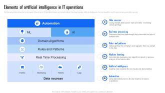 Elements Of Artificial Intelligence In Industry Report AI Implementation In IT Operations