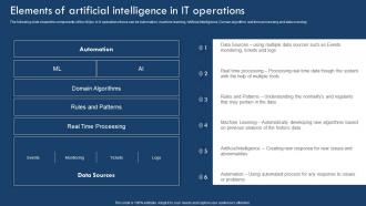 Elements Of Artificial Intelligence In It Implementing Artificial Intelligence In It Process