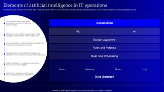 Elements Of Artificial Intelligence In It Operations Operational Strategy For Machine Learning