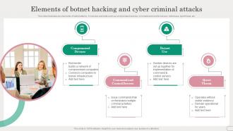 Elements Of Botnet Hacking And Cyber Criminal Attacks