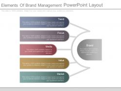 Elements of brand management powerpoint layout