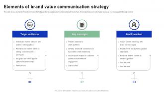 Elements Of Brand Value Communication Strategy