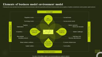 Elements Of Business Model Environment Model Environmental Analysis To Optimize