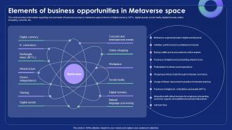Elements Of Business Opportunities In Metaverse Alternate Reality Reshaping The Future AI SS V