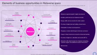 Elements Of Business Space Decoding Digital Reality Of Physical World With Megaverse AI SS V