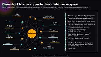 Elements Of Business Space Metaverse Explained Unlocking Next Version Of Physical World AI SS