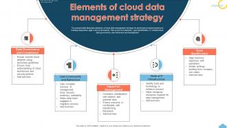 Elements Of Cloud Data Management Strategy