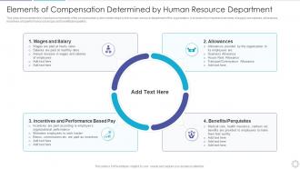 Elements Of Compensation Determined By Human Resource Department