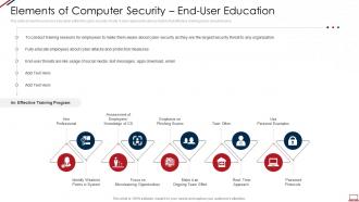 Elements of computer security end user education computer system security