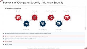Elements of computer security network security computer system security