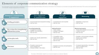 Elements Of Corporate Organizational Communication Strategy To Improve
