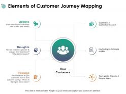Elements of customer journey mapping actions thoughts ppt powerpoint presentation icon files