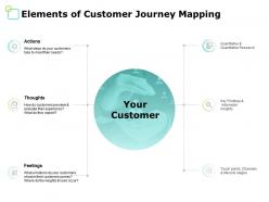 Elements of customer journey mapping thoughts ppt powerpoint presentation file show