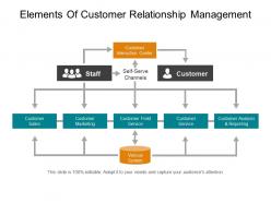 Elements of customer relationship management powerpoint topics