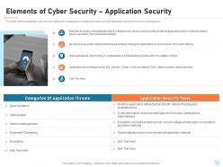 Elements of cyber security application security ppt powerpoint presentation diagrams
