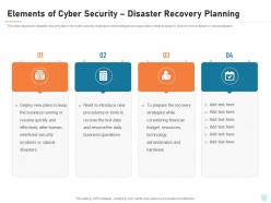 Elements Of Cyber Security Disaster Recovery Planning Cyber Security IT Ppt Brochure