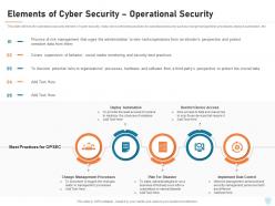 Elements Of Cyber Security Operational Security Ppt Powerpoint Presentation Layout