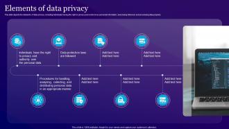 Elements Of Data Privacy Information Privacy Ppt Powerpoint Presentation Outline Introduction