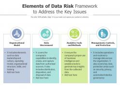 Elements of data risk framework to address the key issues
