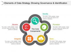 Elements of data strategy showing governance and identification