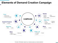 Elements Of Demand Creation Campaign Example Of Ppt